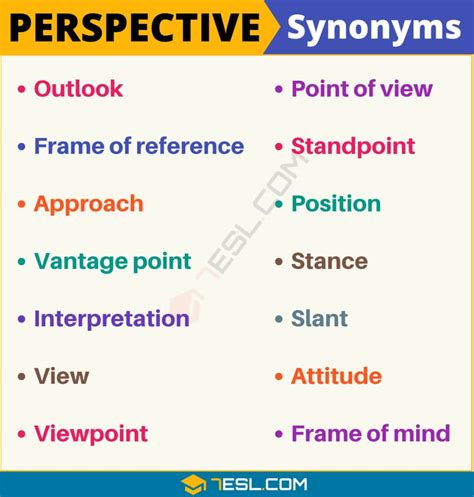 standpoint synonym|words for point of view.